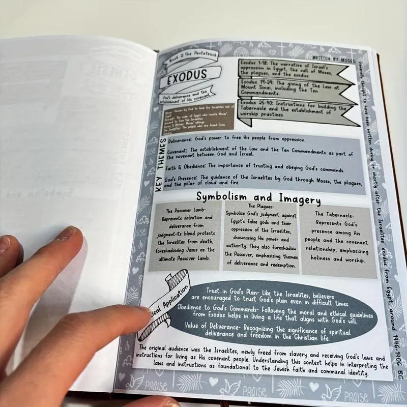 Bible Study Guides
